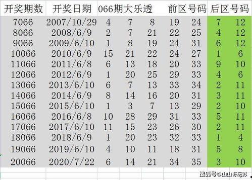 大乐透近期开奖结果近期,近期喜讯连连，大奖频出！