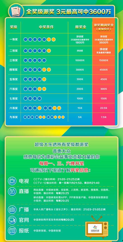 超级大乐透体彩走势图,探寻中奖密码