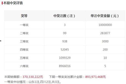 今日开奖号结果,喜提大奖！