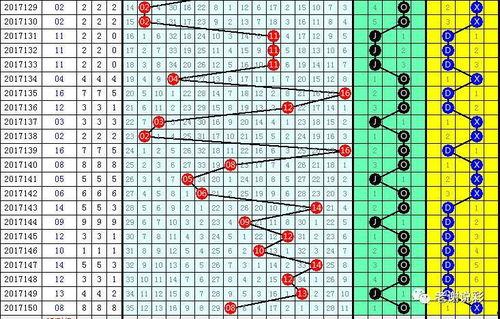 3d走势图查看3d历史走势图,历史走势图深度解析