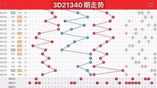 3带线走势图3d带线走势图,揭秘3带线走势图奥秘