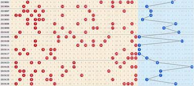 2016双色走势图,趋势分析及预测