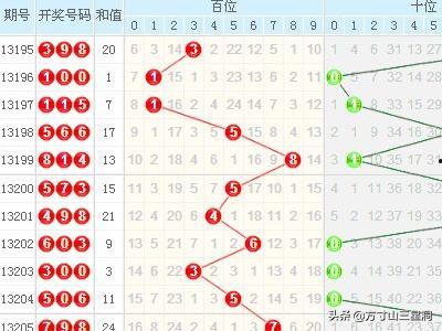3b走势图带坐标连线走势图带连线,坐标连线揭示市场动态趋势