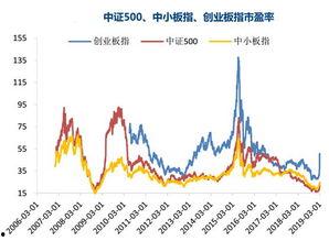 3b走势图带坐标连线走势图带连线,坐标连线揭示市场动态趋势