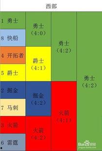 篮球模型预测比分,巅峰对决，比分揭晓！