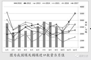 新疆试试彩走势图,趋势分析及预测策略