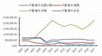 3d五期走势图带连线走势图,趋势洞察与预测解读