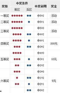 18262期开奖结果,惊喜连连，大奖花落谁家？