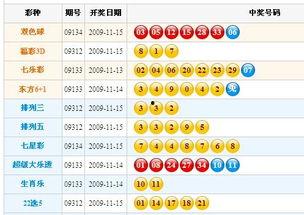 19308体彩开奖结果,惊喜连连，大奖花落谁家？