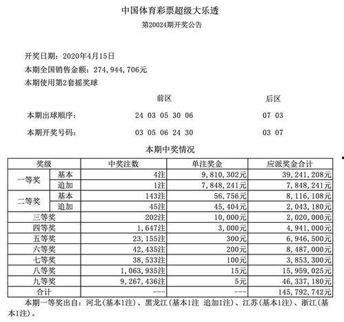 大乐透143开奖结果,惊喜连连，大奖花落谁家？