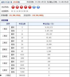 大乐透143开奖结果,惊喜连连，大奖花落谁家？