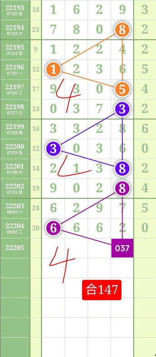 排乐五走势图,揭秘数字规律与预测技巧