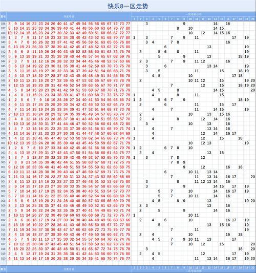 双色球3d期走势图带连线走势图,连线走势揭示中奖奥秘