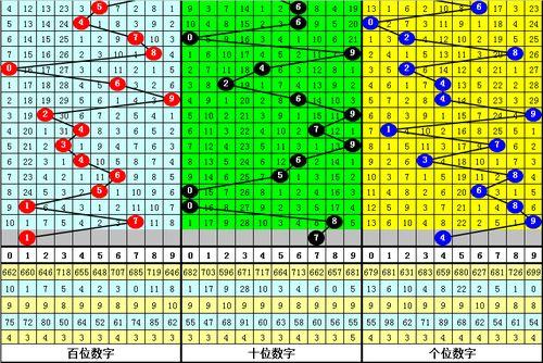 幸运鑫2019217福彩3d预测,揭秘中奖密码，助力彩民一触即发！”