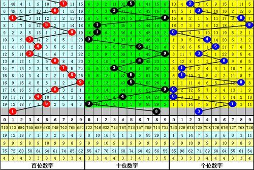 幸运鑫2019217福彩3d预测,揭秘中奖密码，助力彩民一触即发！”