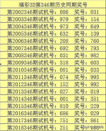 幸运鑫2019217福彩3d预测,揭秘中奖密码，助力彩民一触即发！”