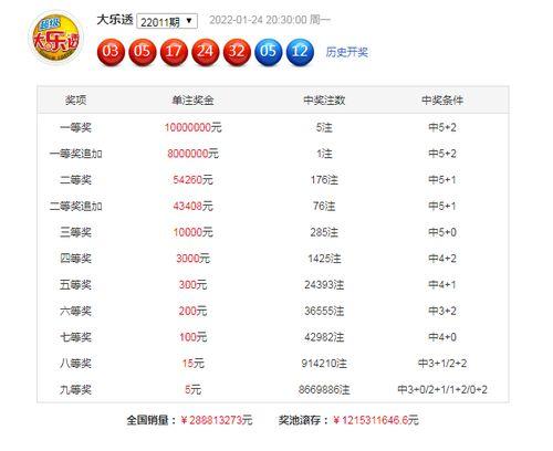 大开奖结果乐,大开奖结果揭晓，幸运儿喜提大奖
