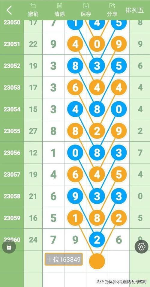 排列5走势图定位,精准定位，把握中奖奥秘