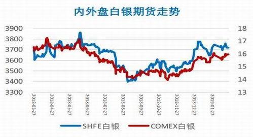 任五遗漏走势图,探寻中奖密码的五大关键线索