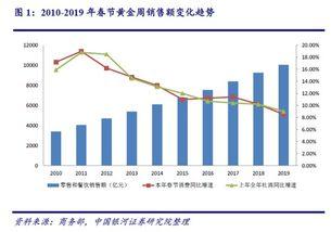 任五遗漏走势图,探寻中奖密码的五大关键线索