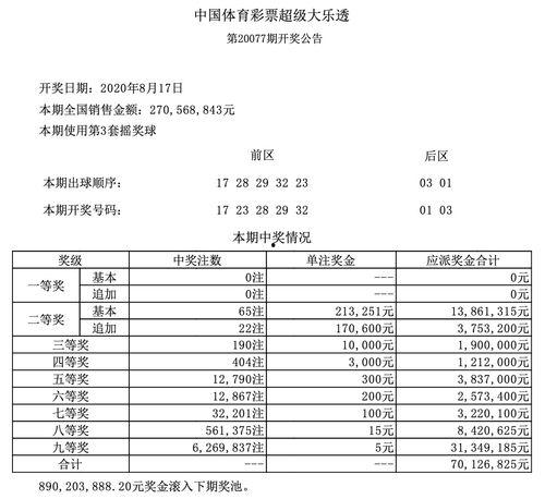 彩票65开奖结果,惊喜大奖花落谁家？”