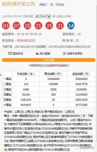 福彩19054开奖结果,惊喜连连，大奖花落谁家？