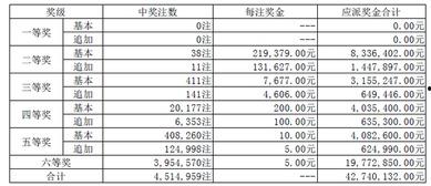 143期结果开奖,惊喜连连，大奖花落谁家？”