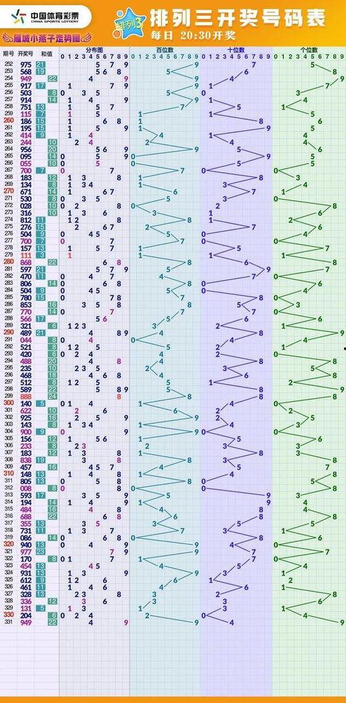 浙江福福彩走势图,趋势分析及预测