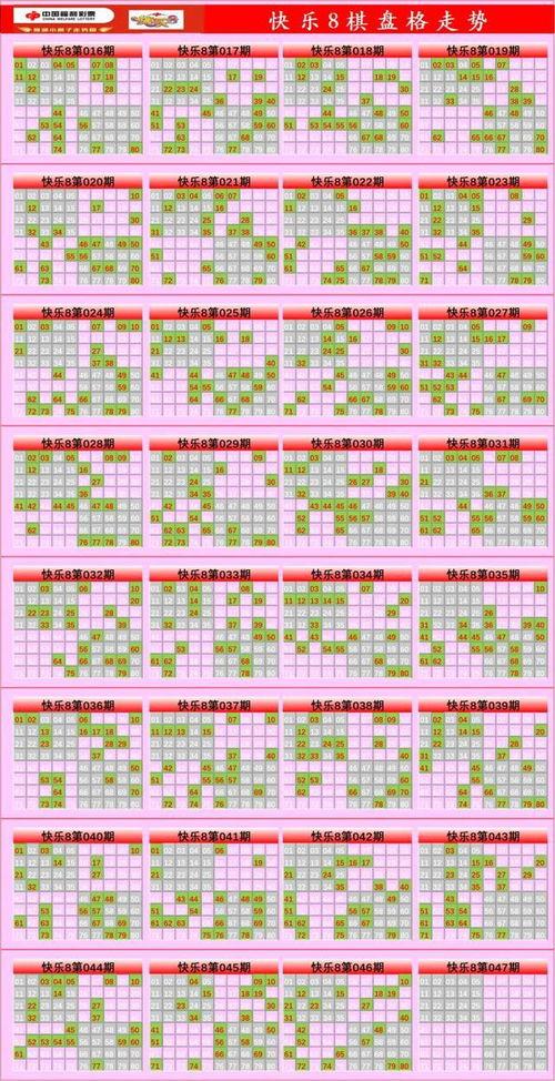 浙江福福彩走势图,趋势分析及预测
