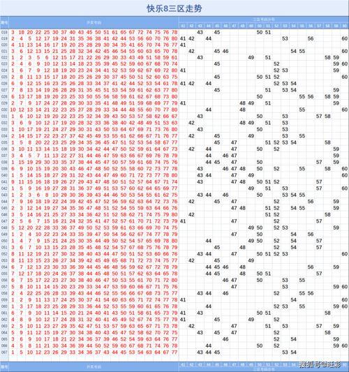 3d走势图除5的余数跨度走势图,3D走势图除5余数跨度趋势解析