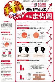 幸运一走势图,探寻中奖密码的奥秘