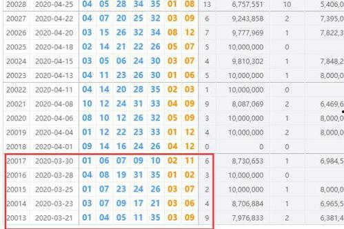 大乐透7.4开奖结果,幸运号码揭晓，大奖花落谁家？