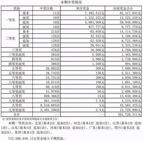 大乐透7.4开奖结果,幸运号码揭晓，大奖花落谁家？