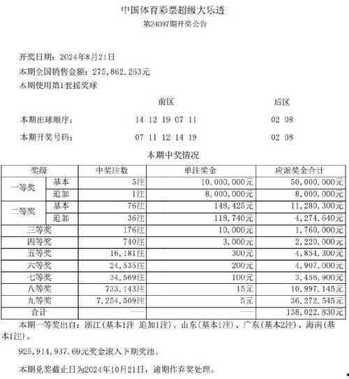大乐透1123开奖结果,惊喜连连，大奖花落谁家？