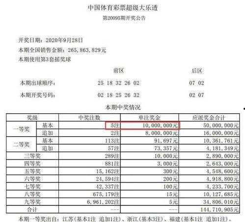 体彩20095开奖结果,惊喜连连，大奖花落谁家？”