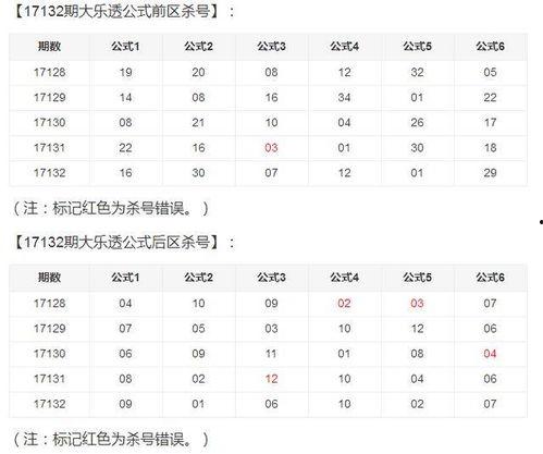 大乐透开奖杀号专家,精准预测，助你一臂之力