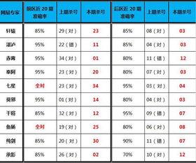 大乐透开奖杀号专家,精准预测，助你一臂之力