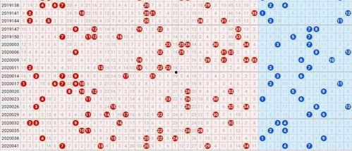 大乐透走势图带选号,精选号码助你一臂之力