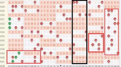 大乐透走势图带选号,精选号码助你一臂之力