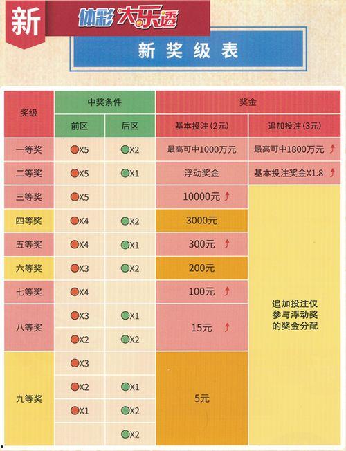 大乐透开奖中奖规则图表,图表解读中奖奥秘