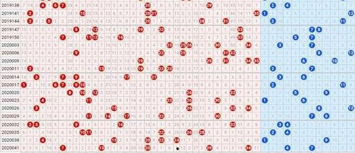 大乐透双号开奖走势图,趋势分析及预测
