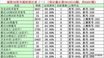 3D开机号及试机号,探寻幸运密码的奥秘
