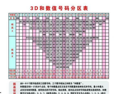 3D开机号及试机号,探寻幸运密码的奥秘
