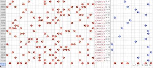 大乐透4000期走势图,历史数据中的中奖密码