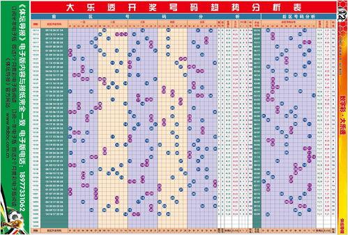 大乐透4000期走势图,历史数据中的中奖密码
