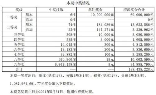 大乐透开奖结果花,幸运号码闪耀，大奖花落谁家？