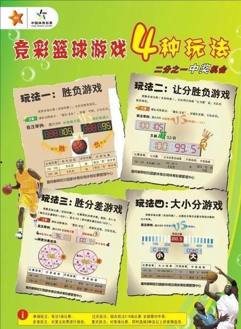 篮球竞彩彩票,竞彩篮球彩票的激情之旅
