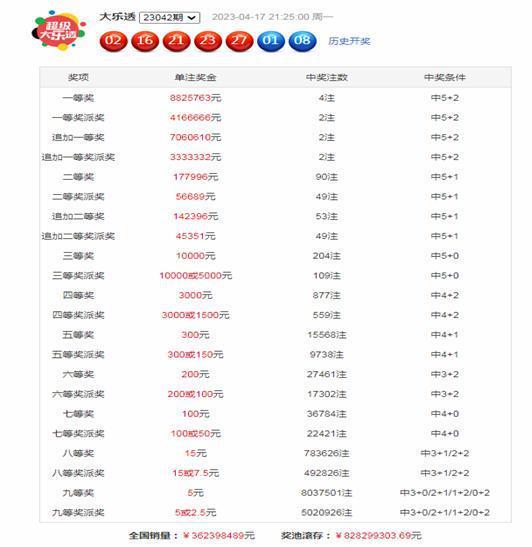 大乐透37期开奖预测,号码走势揭秘，中奖秘籍揭晓
