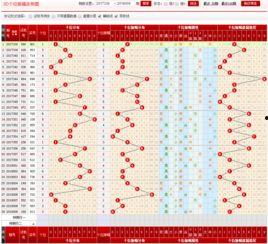 3d老式走势图福彩3d走势图,老式3D走势图深度分析