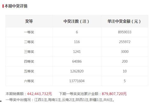 2 18开奖结果,喜中大奖，幸运儿诞生！”